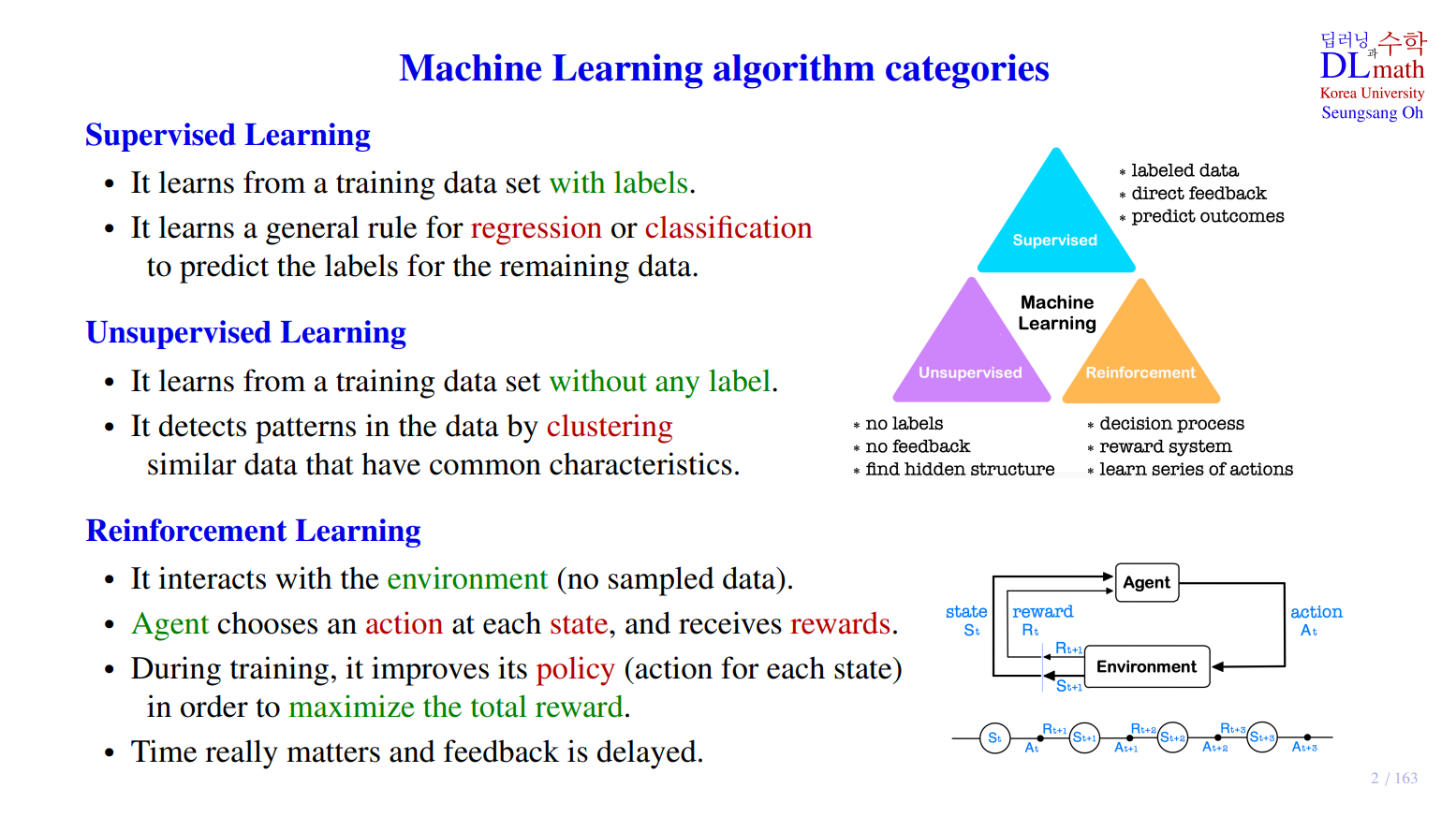 Machine Learning algorithm categories