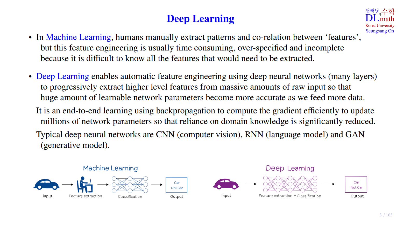 Deel Learning