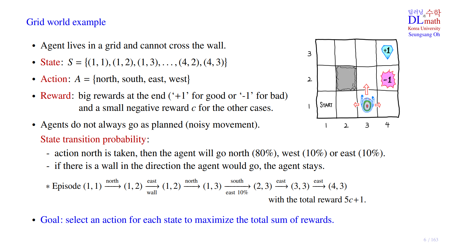 Grid world example