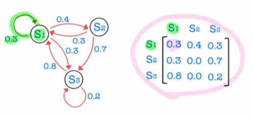 State transition example 2