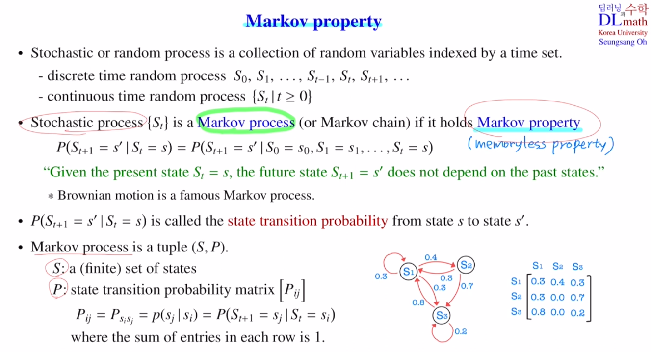 Markov property