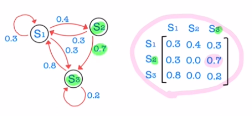 State transition example 1