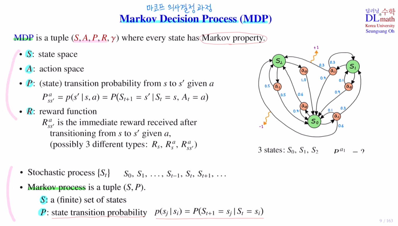 Markov Decision Process