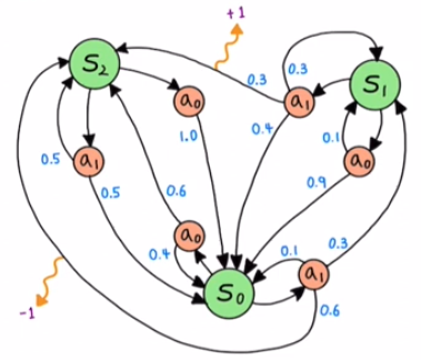 state diagram 1