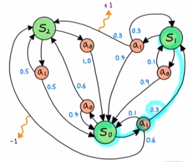 state diagram 2