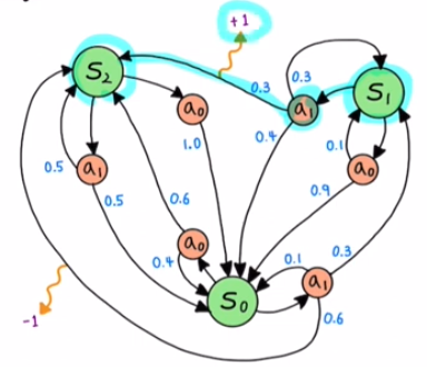 state diagram 3
