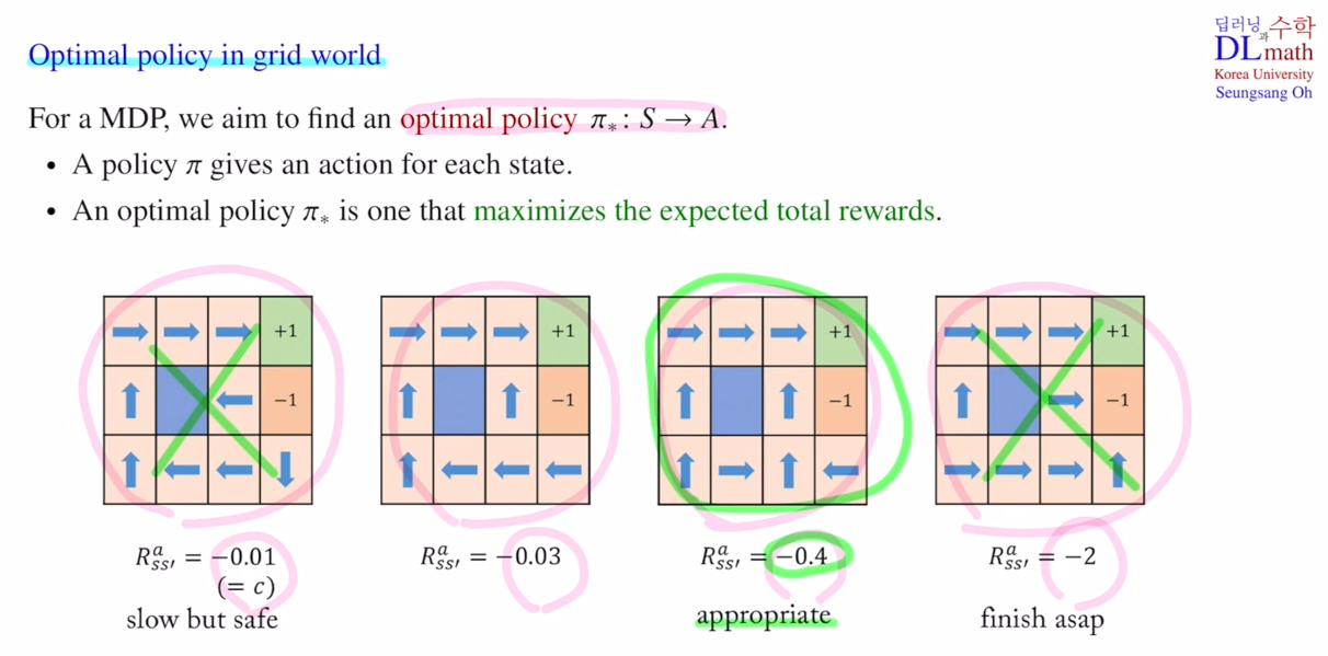 optimal policy in grid world